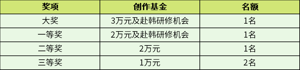 奖项安排.png